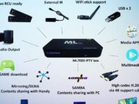 Medialink ML7000 Eco IPTV Smarthome
